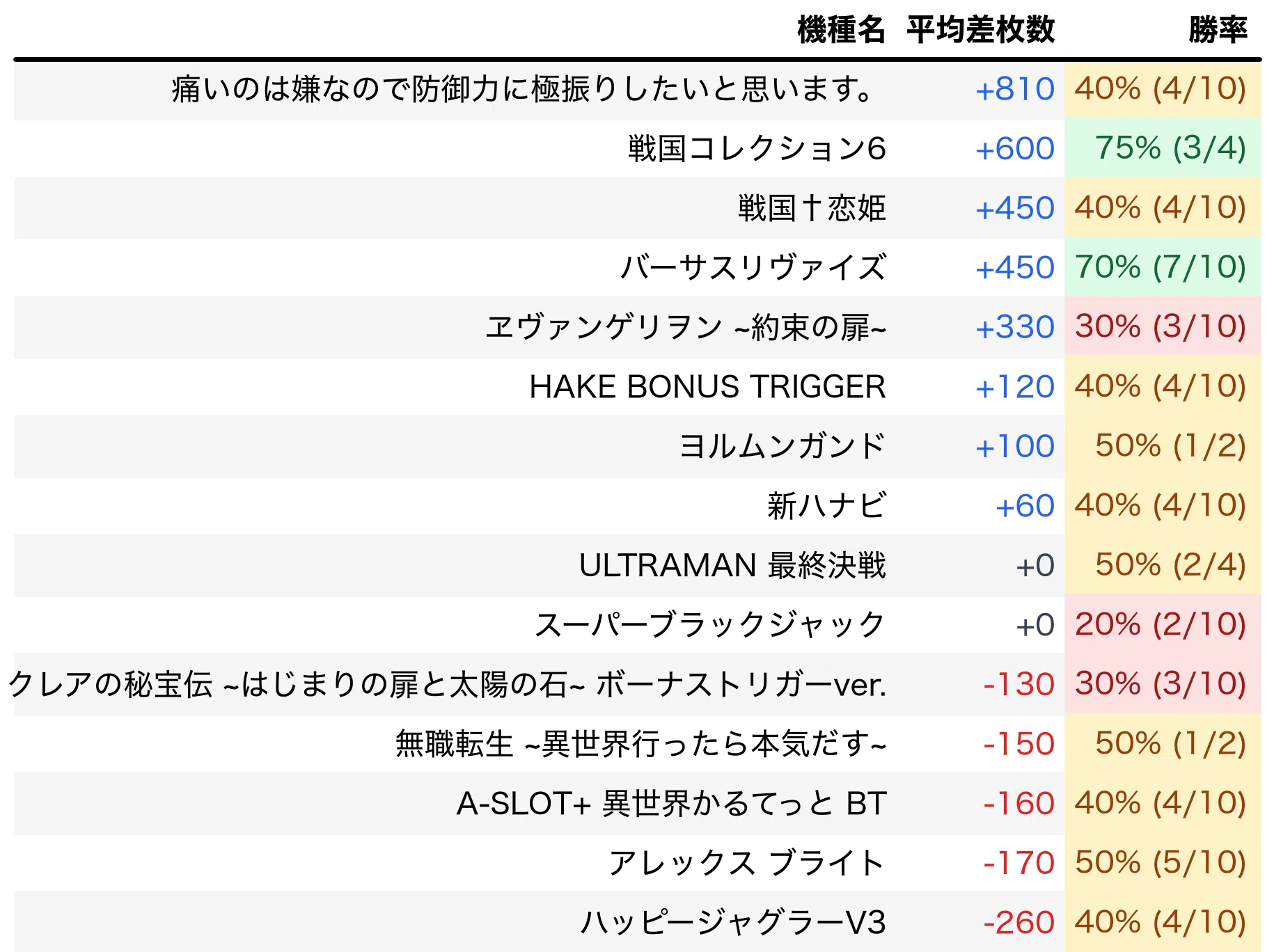 不可能を可能にするマル秘馬券乱数表 マルハン古河北 8月設定狙い攻略 （機種別・新台・増台・台番号・凹み