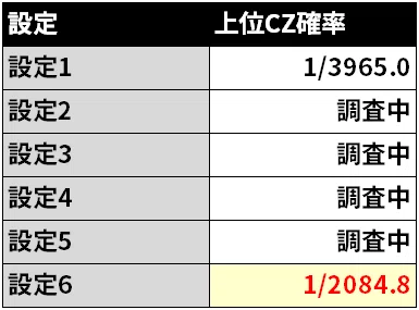 有料級】リコリスリコイル！設定差の変更点と判別ポイントを徹底解説