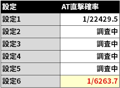 有料級】リコリスリコイル！設定差の変更点と判別ポイントを徹底解説