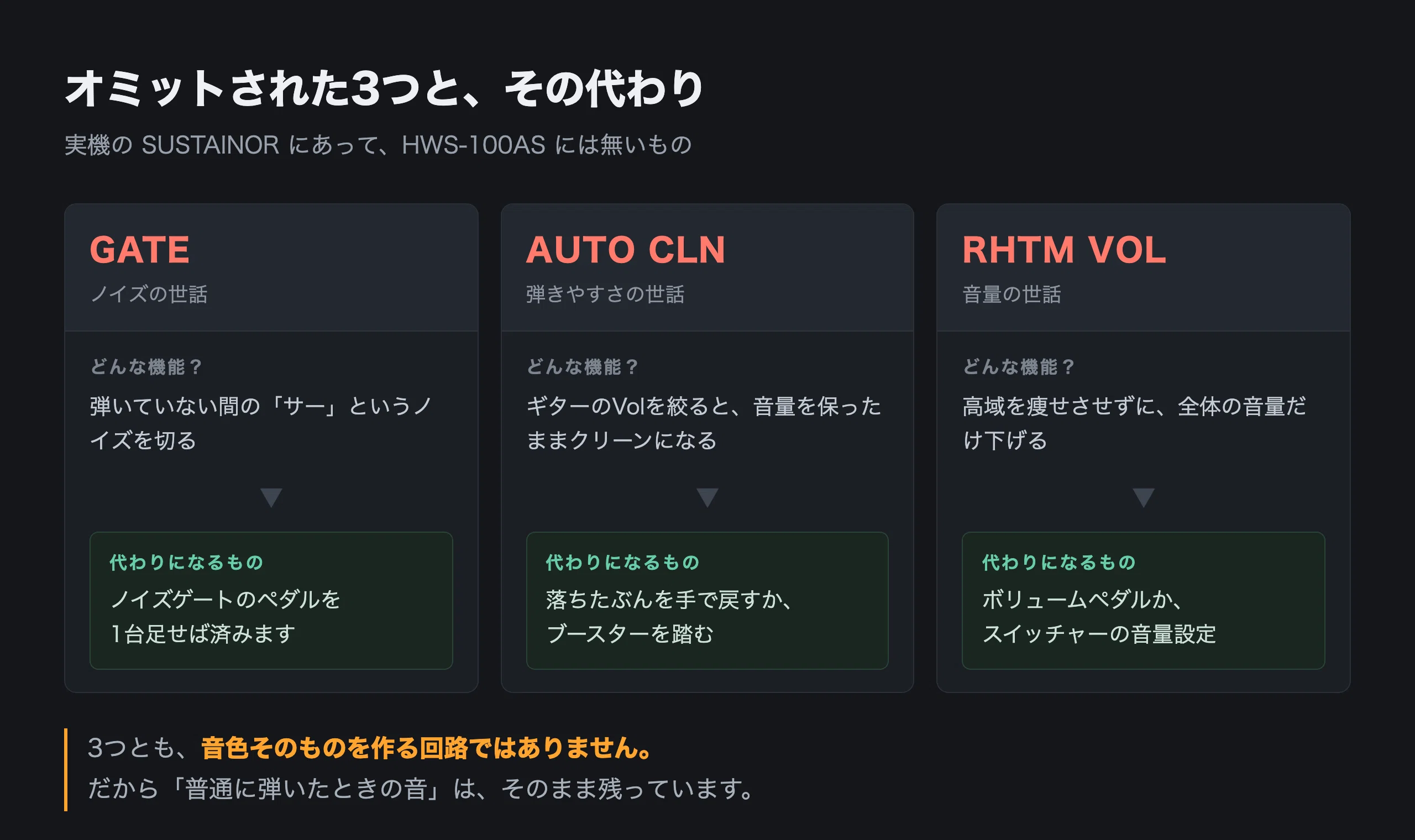 ペダルとして作り直された Rockman。HWS-100AS を半年以上使って｜うえみん
