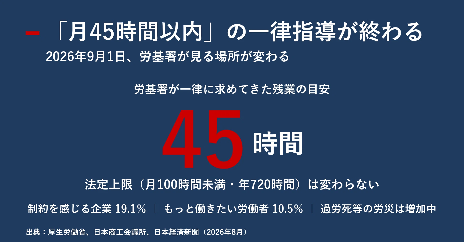 Relaxation of Uniform Guidance on '45 Hours or Less' Overtime: How