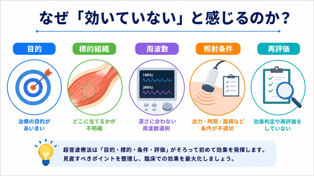 理学療法士向け】臨床で結果を出す超音波療法｜周波数・強度・照射時間