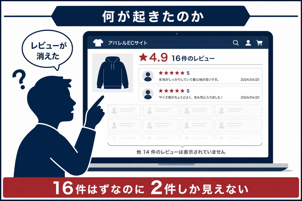 何が起きたのか
