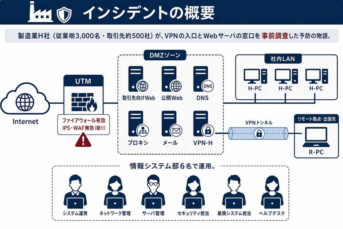 インシデントの概要