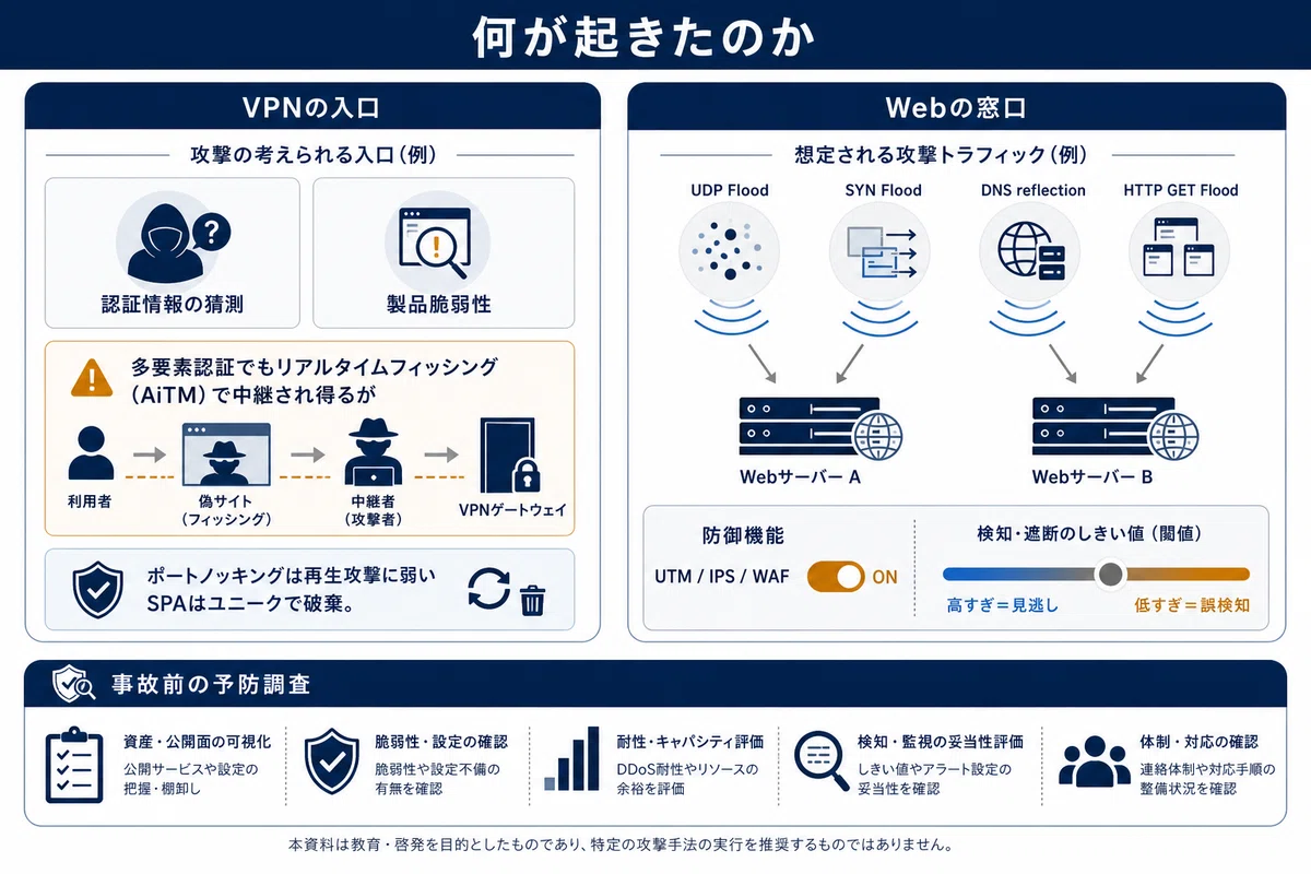 何が起きたのか