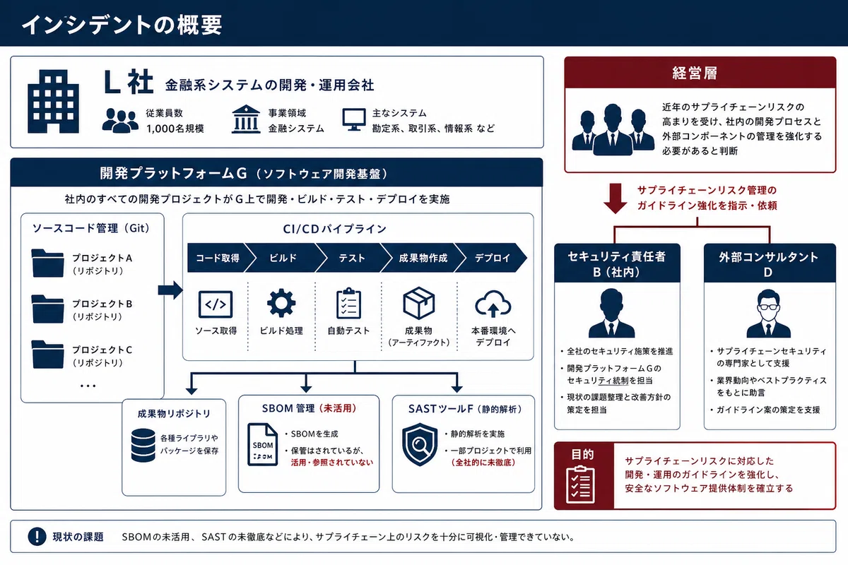 インシデントの概要