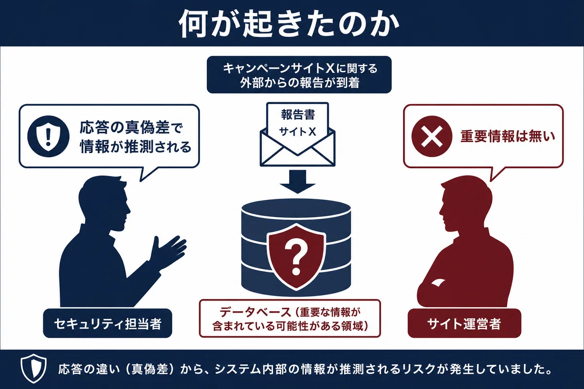 何が起きたのか