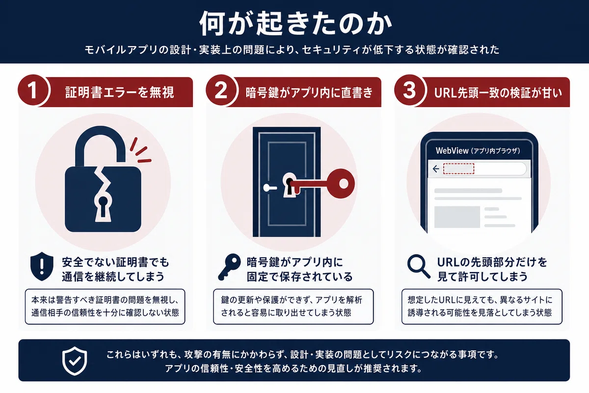 何が起きたのか