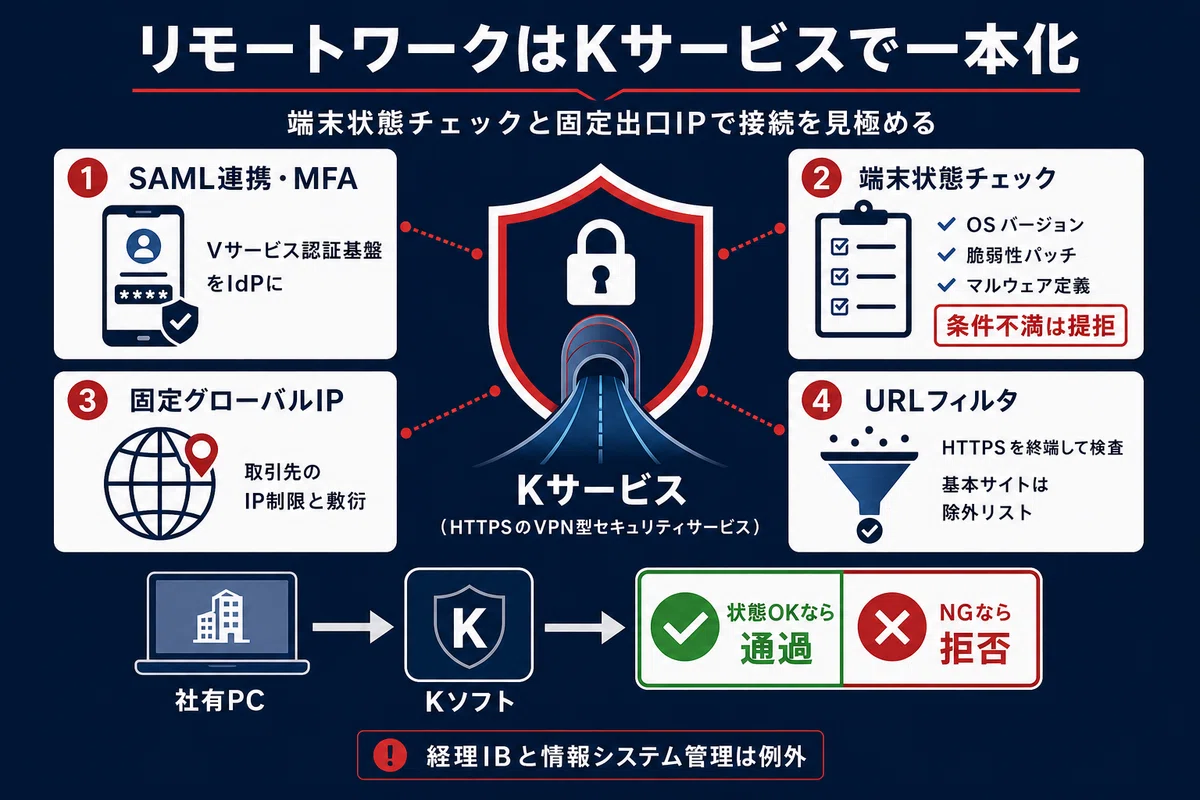 リモートワークは「Kサービス」で一本化する方針へ