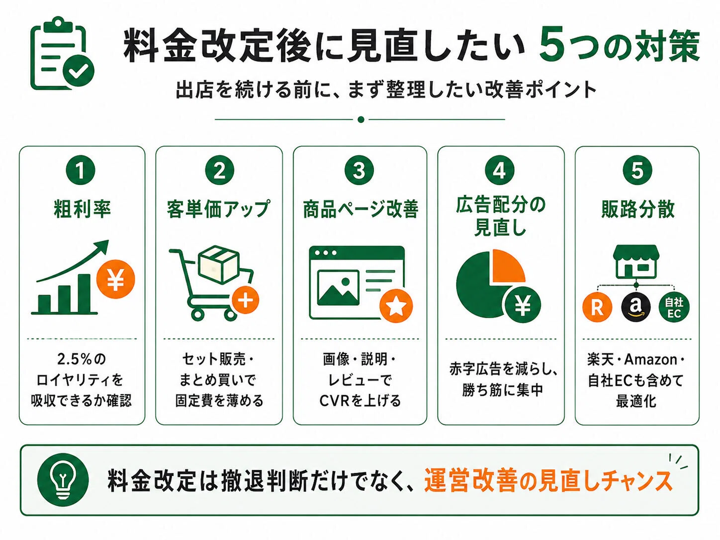 Yahoo!ショッピングの出店料が2026年9月から変更｜月額1万円・2.5%で
