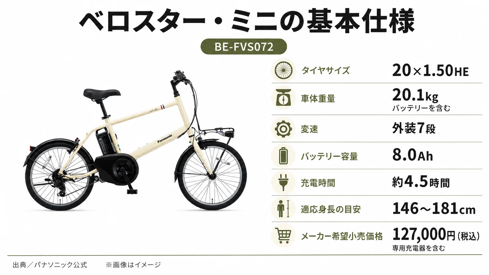 ベロスターミニの評判】通勤に向く？20.1kgの重さ・坂道・購入前の注意