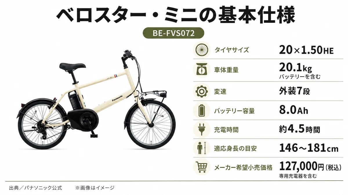 ベロスターミニの評判】通勤に向く？20.1kgの重さ・坂道・購入前の注意