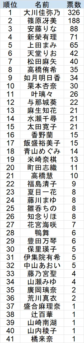リアルパートナー杯麻雀最強戦2027出場枠争奪戦」女性プロ読者