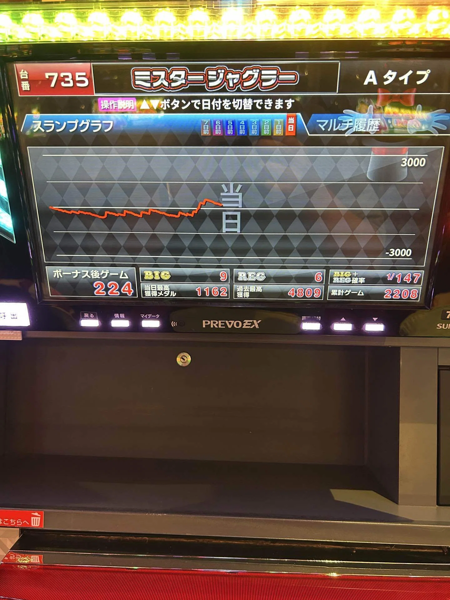 ミスタージャグラー】2026年8月31日｜嫁に内緒で100万負けたので