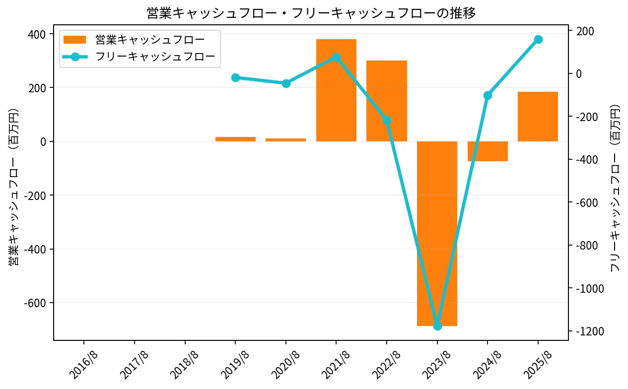 アスタリスク（6522） ☆2.0 RFIDが描く成長物語、その株価はどこまで