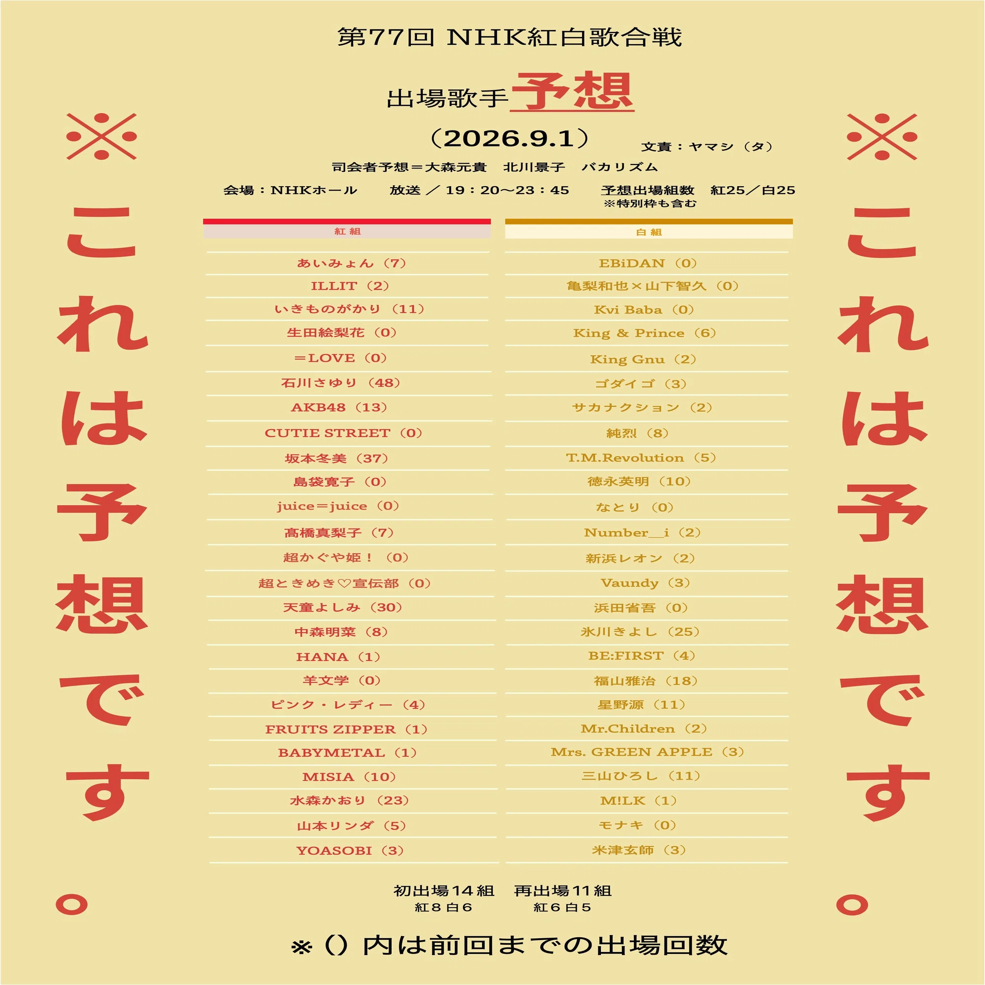 紅白 予想