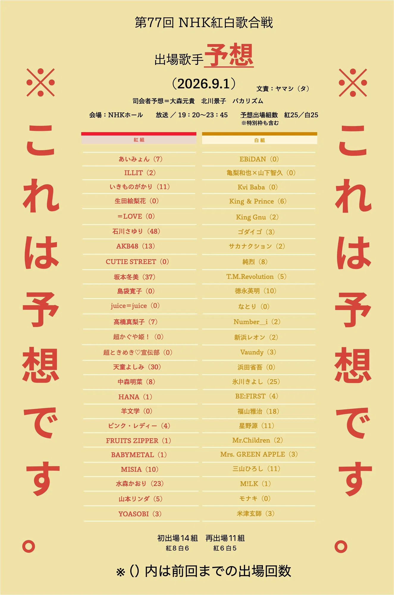 紅白 予想