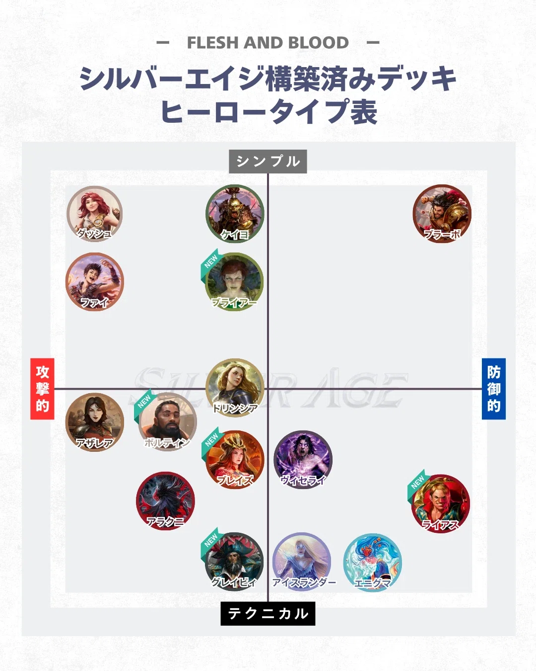 シルバーエイジ構築済みデッキ ウェルカムガイド INDEX【Flesh and
