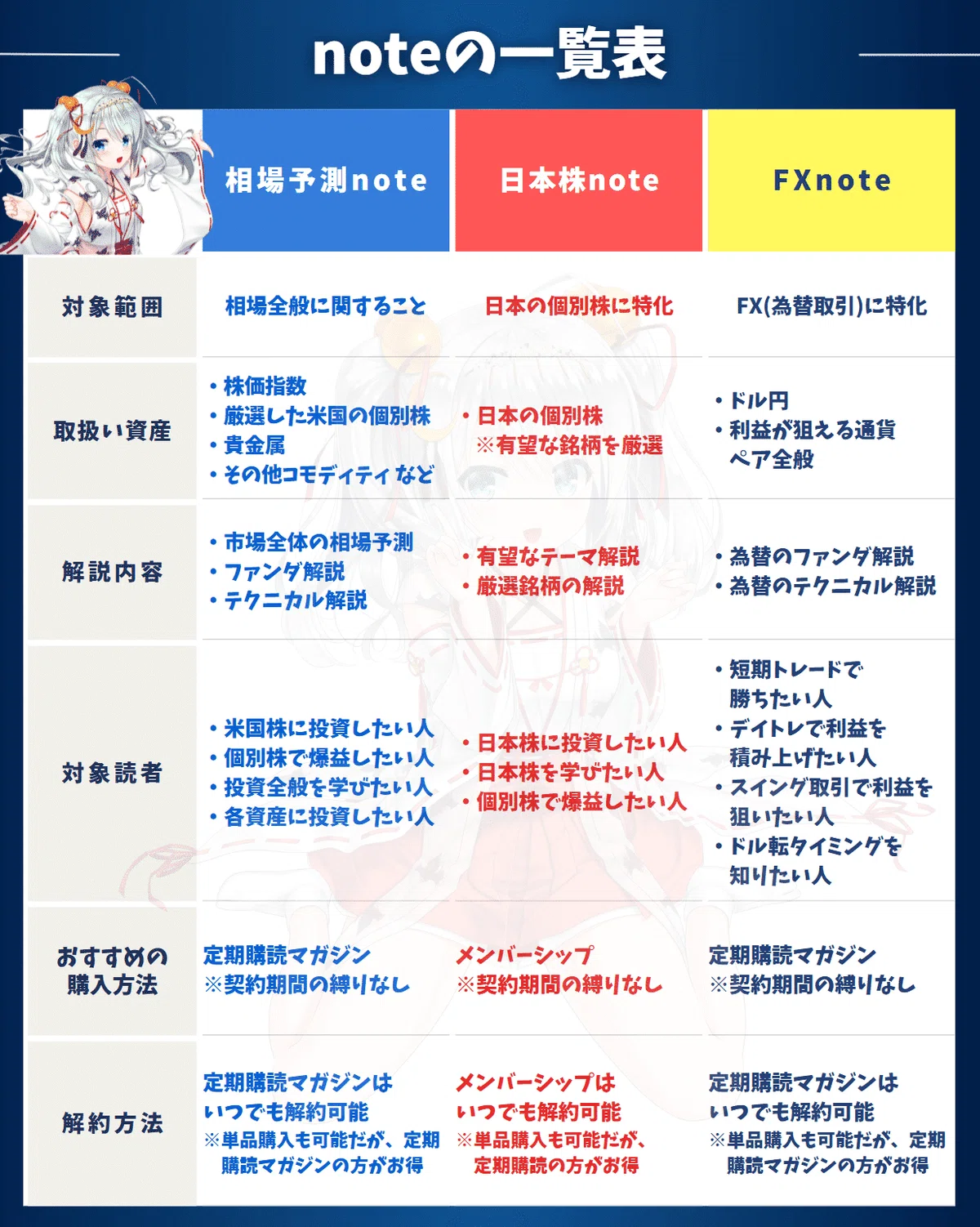 2026年9月号】日本株note｜私のポジション・爆益銘柄の公開☆日経