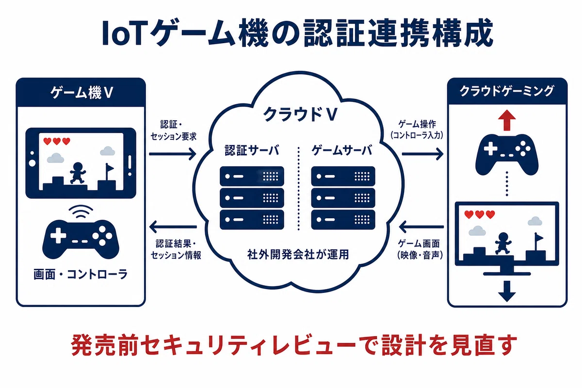 インシデントの概要