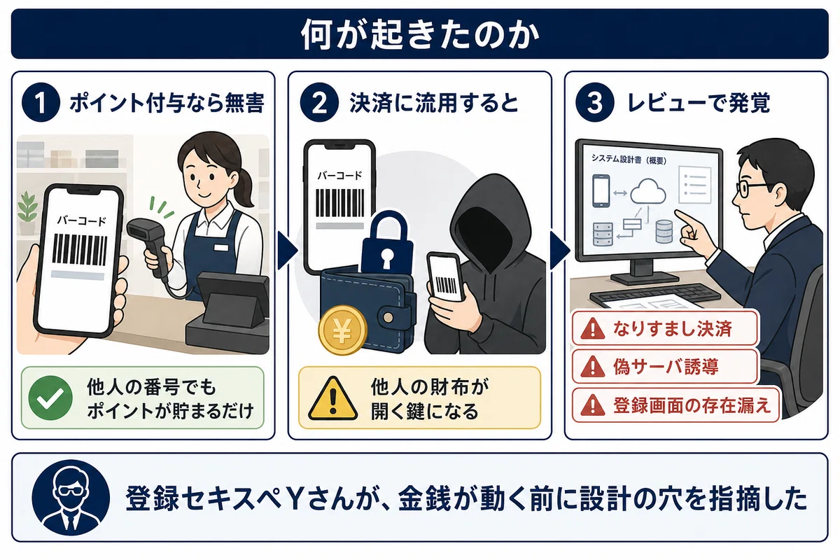 何が起きたのか