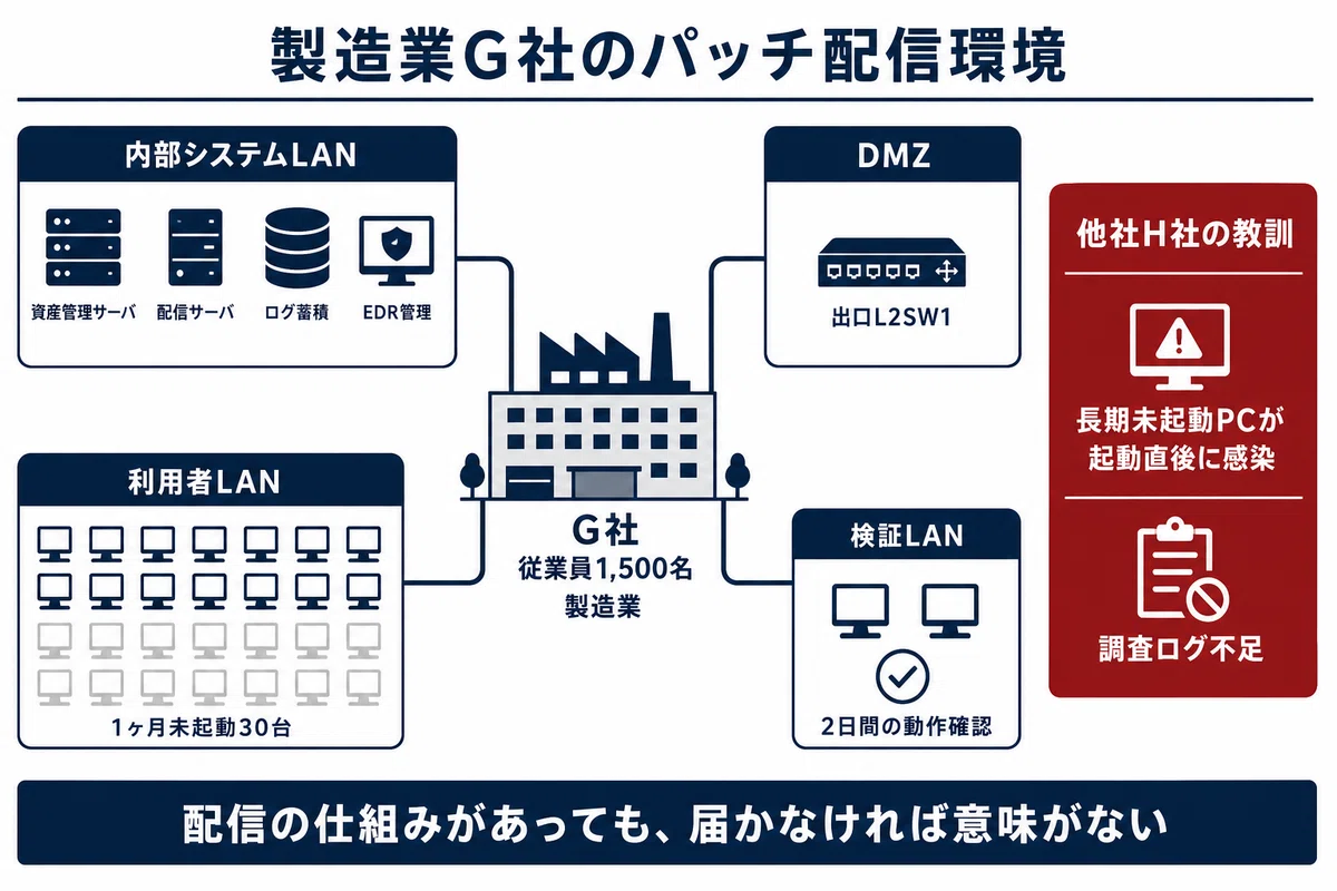 インシデントの概要