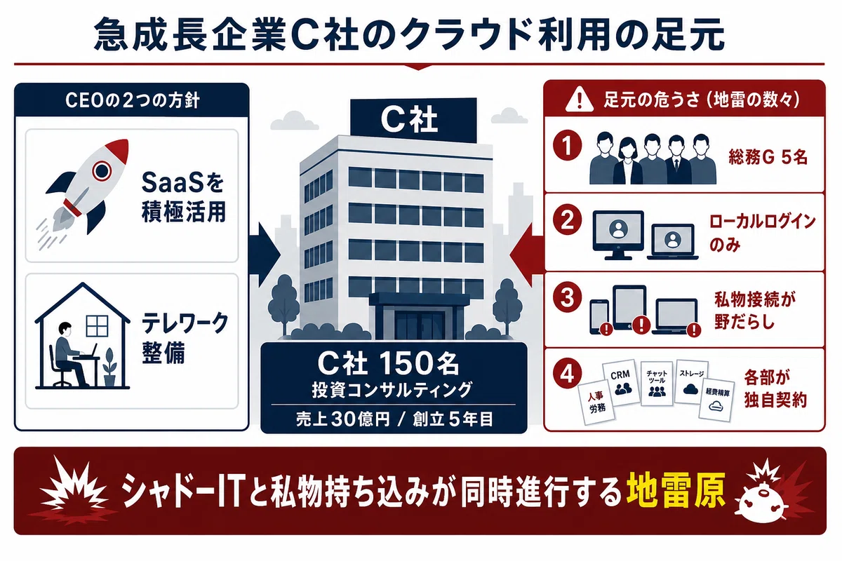 インシデントの概要