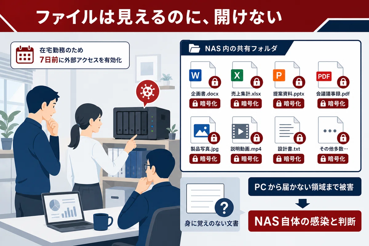 何が起きたのか