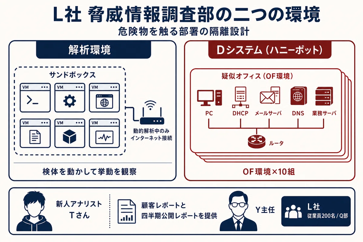インシデントの概要