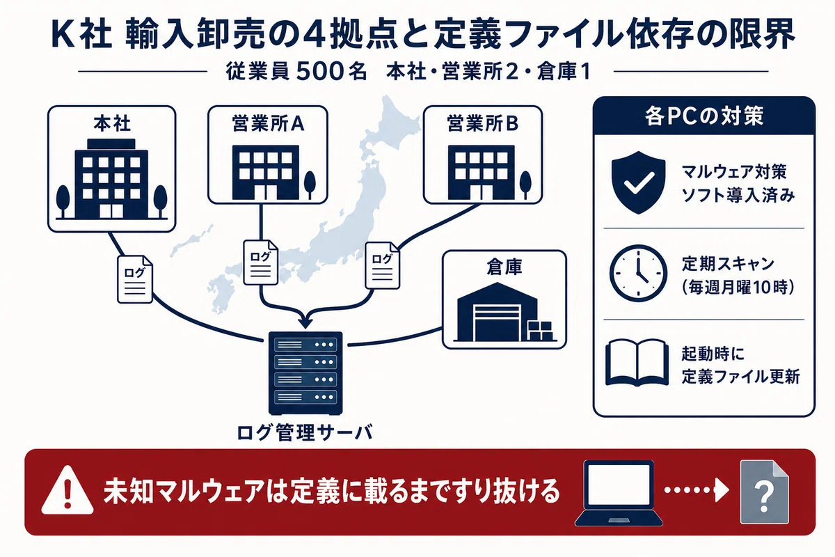 インシデントの概要