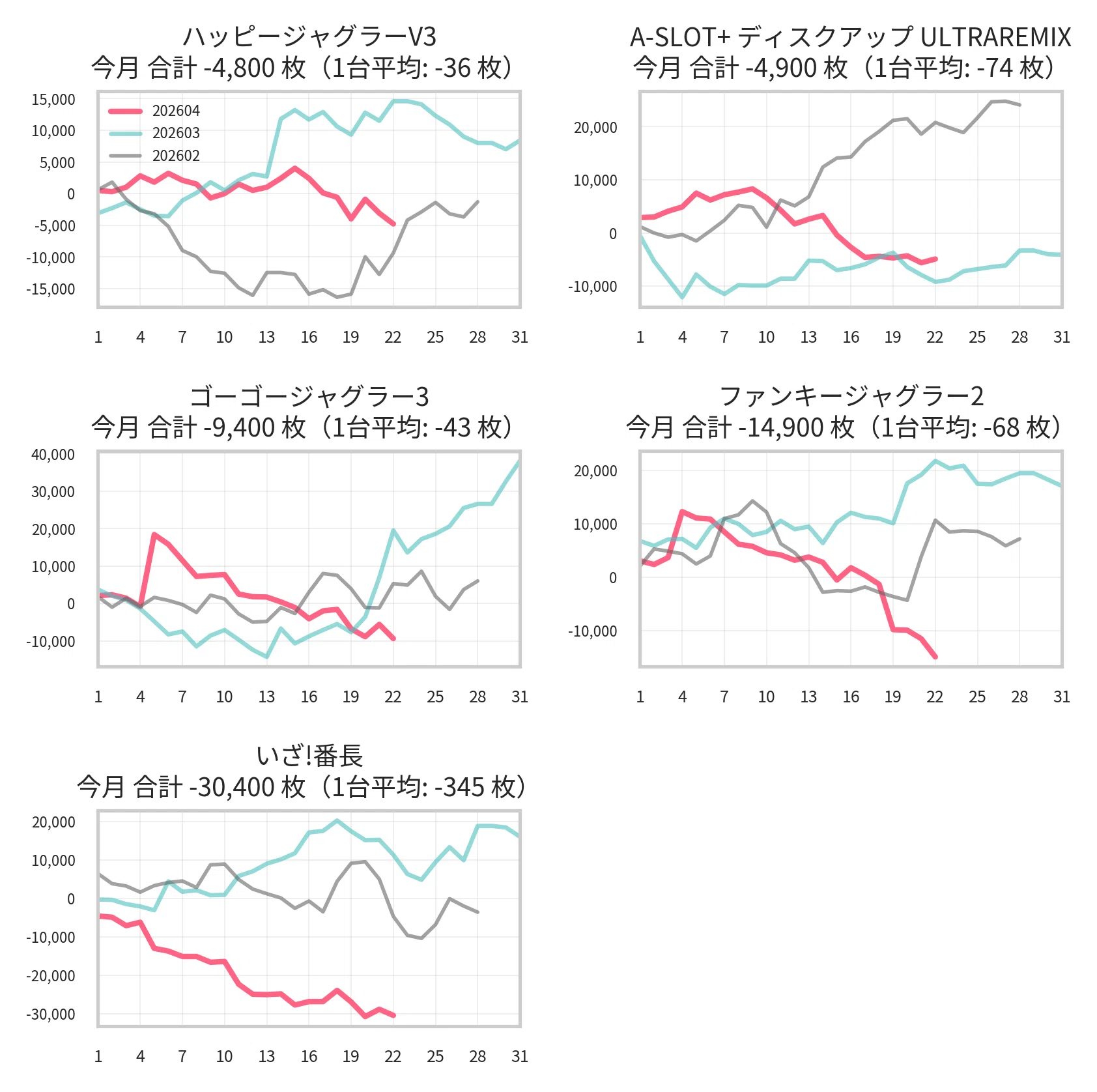マルハン島田 9月設定狙い攻略 （機種別・新台・増台・台番号・凹み
