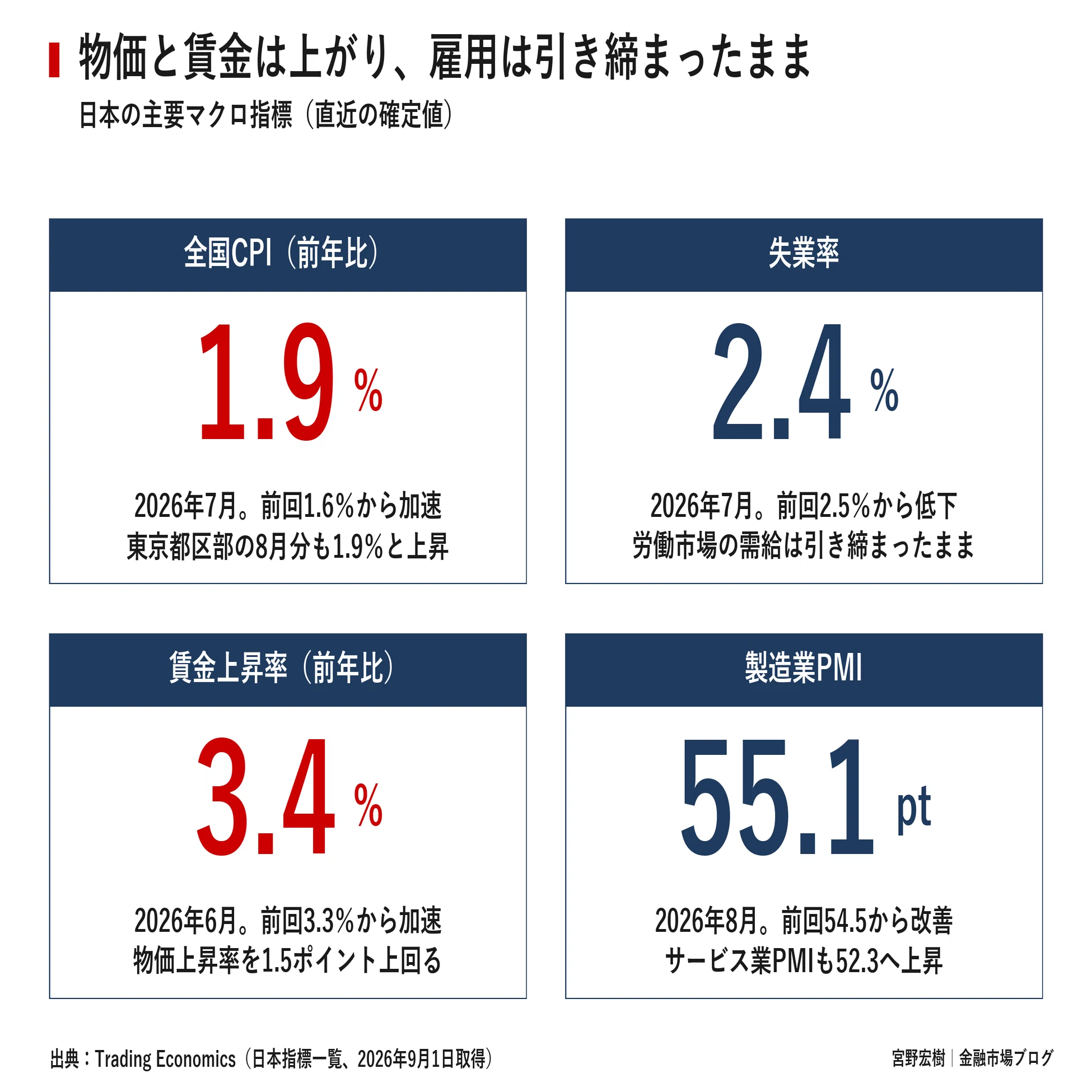 Japan Market Report September 1, 2026｜宮野宏樹