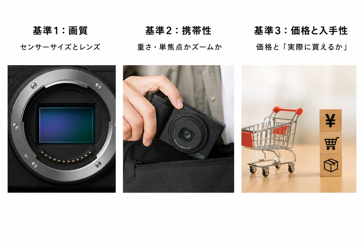 RICOH GR IVと対抗になりそうな3機種を比較してみた｜まつりくん