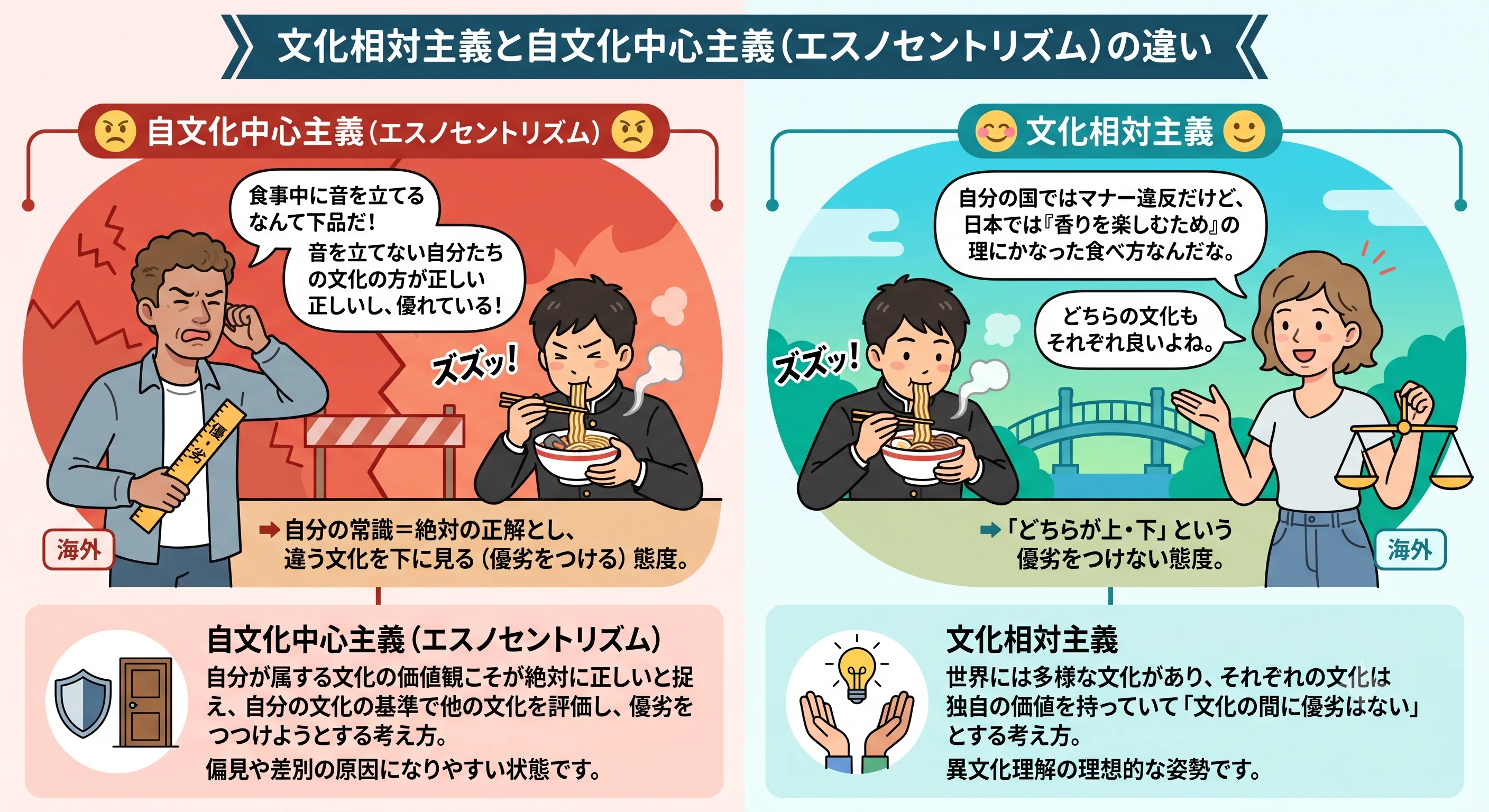 18日目】🇯🇵日本語教員試験で問われる「18.異文化受容・適応」とは