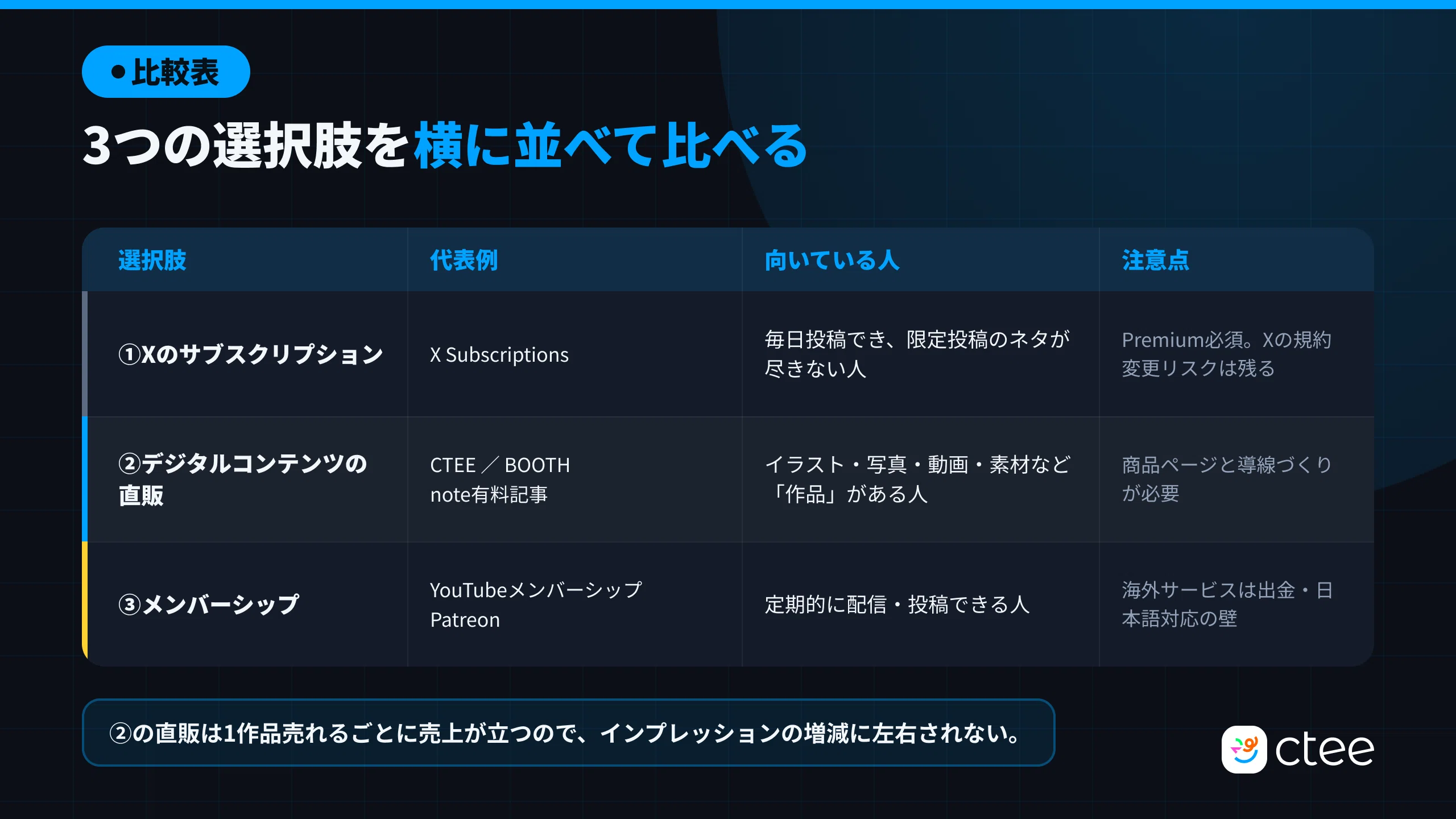 速報】Xの収益分配が9月7日で終了！新制度「Original Content Rewards