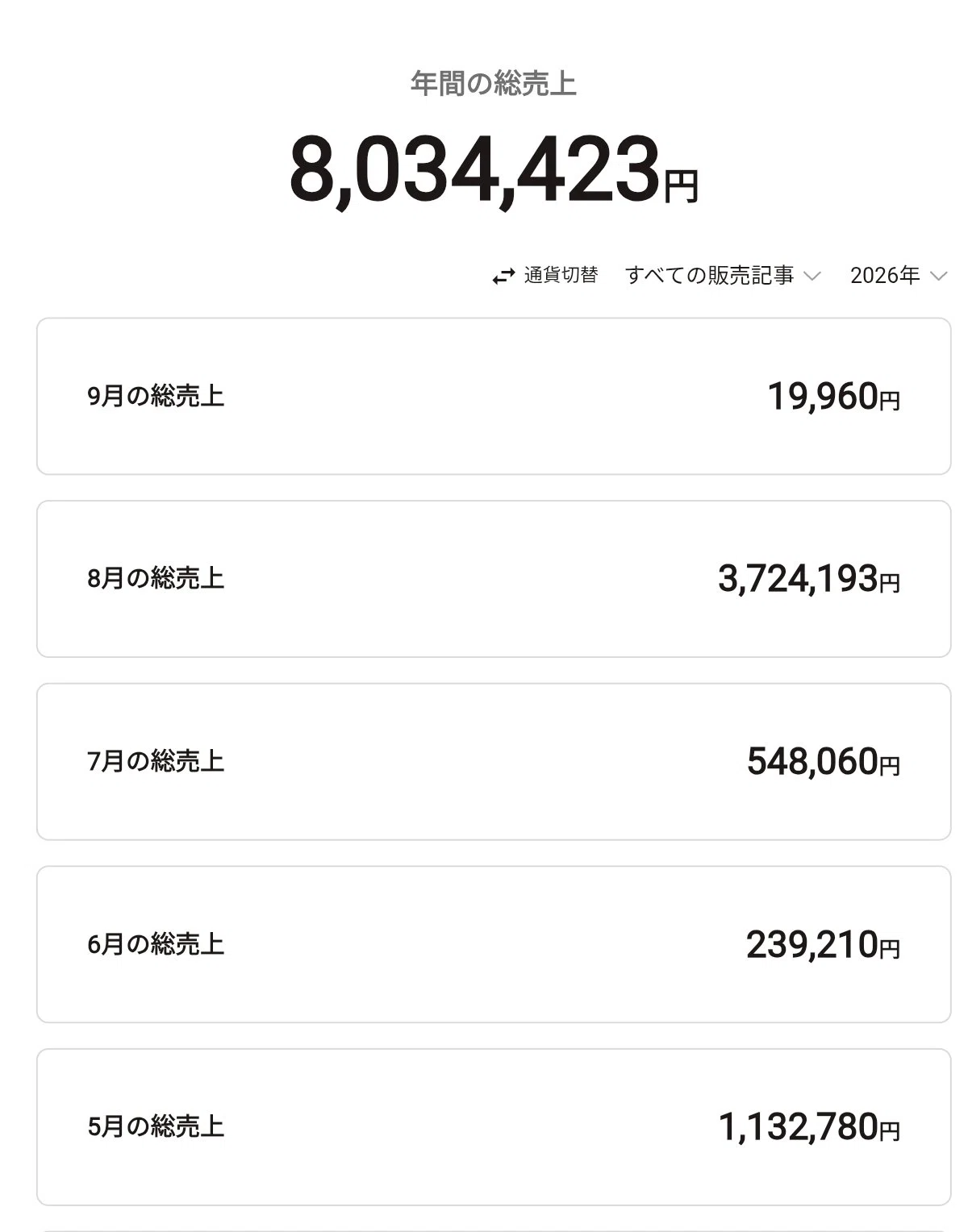 Brain売上25万→8カ月で800万を達成した商品設計の考え方｜りこ