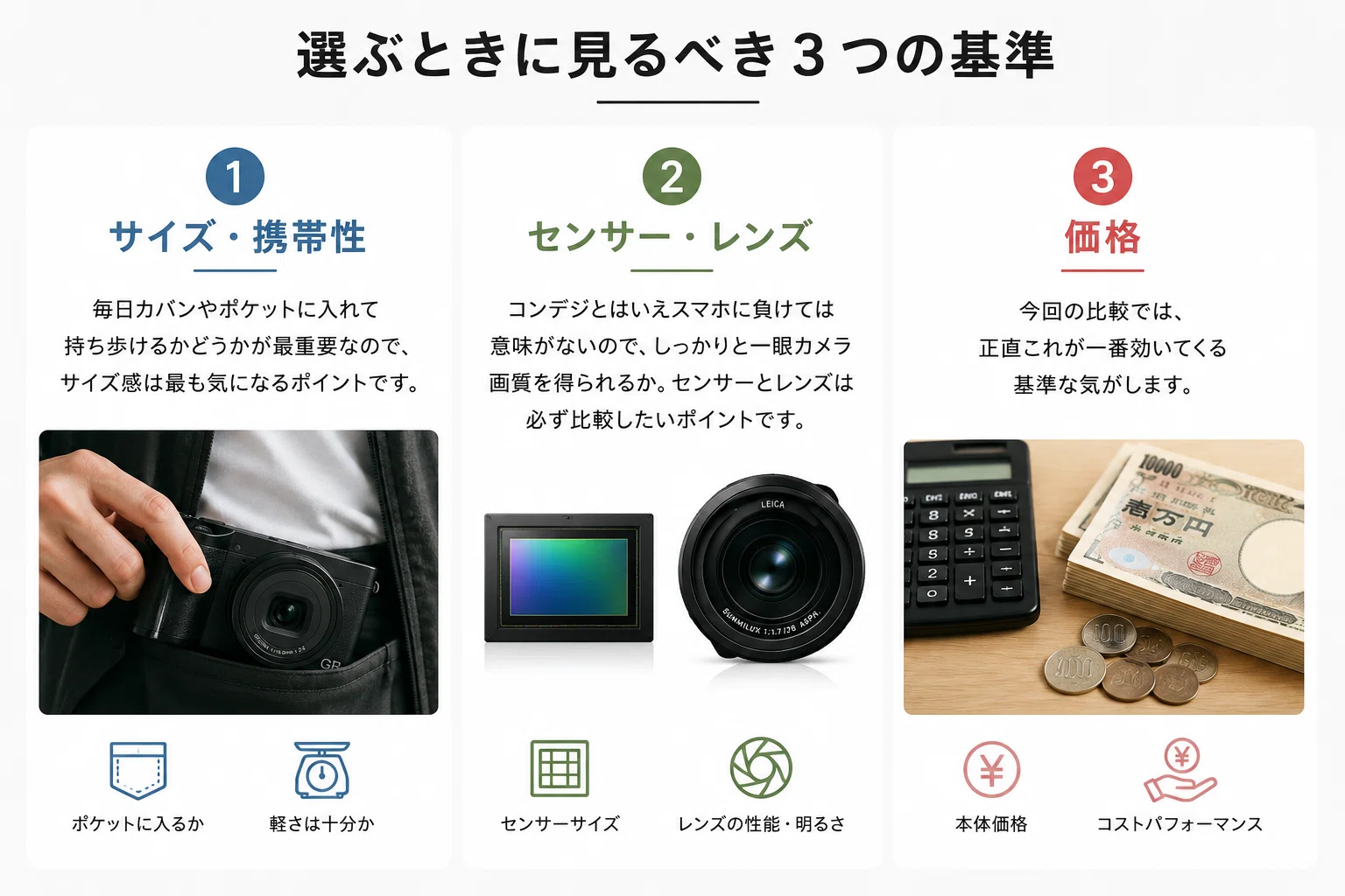 RICOH GR IVとLeica Q3を比較。価格差90万円だけど一応検討｜まつりくん