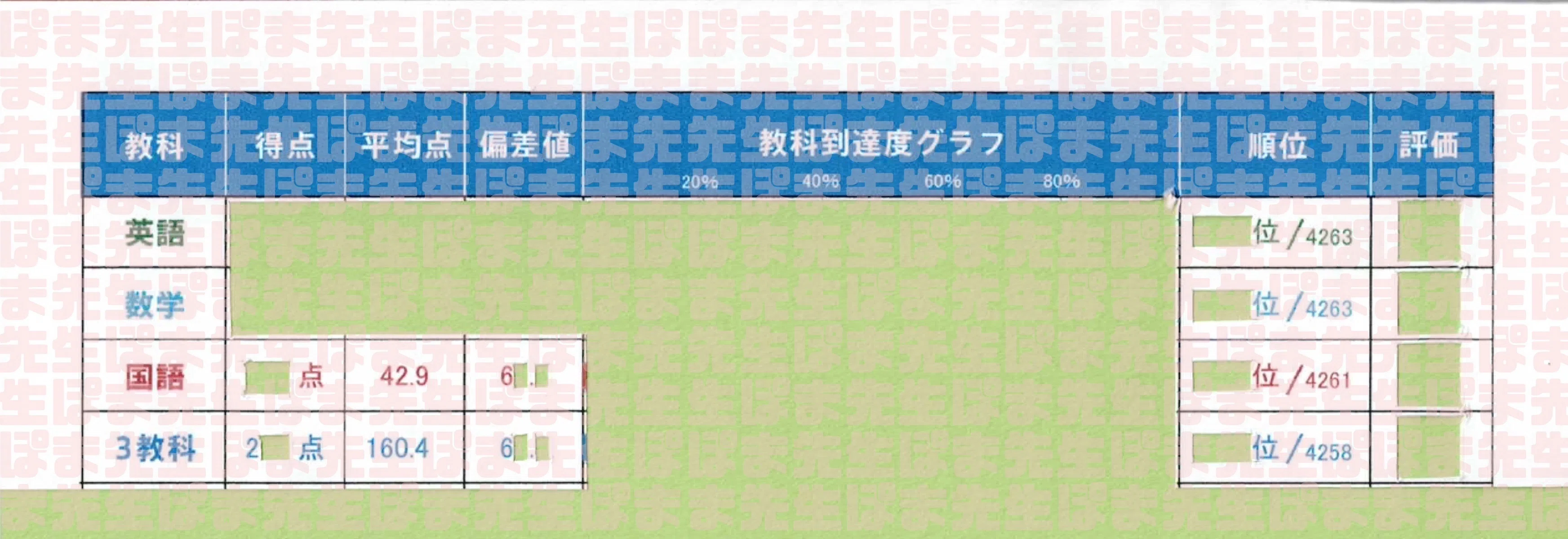 国語偏差値30台から60へ 夏を制した者（必勝志望校判定模試 第2回