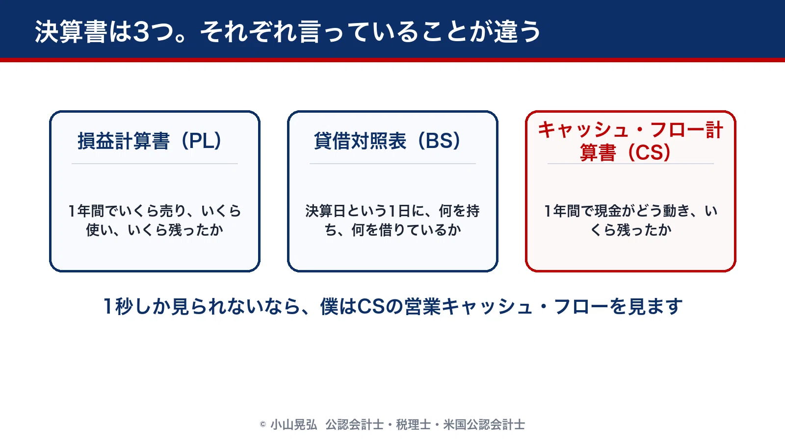 決算書を1秒しか見られないなら、どこを見るか｜僕の答えは営業