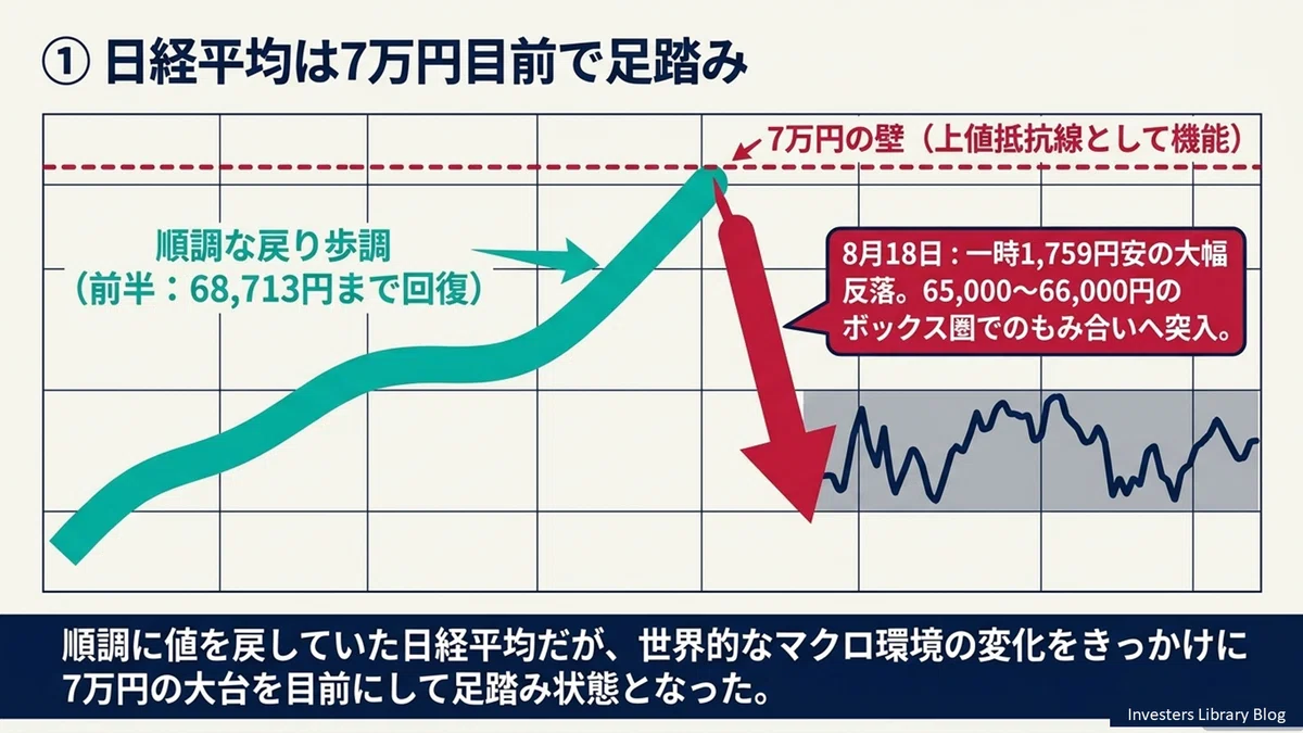 2026年8月後半日経平均相場の振り返り｜Rays link
