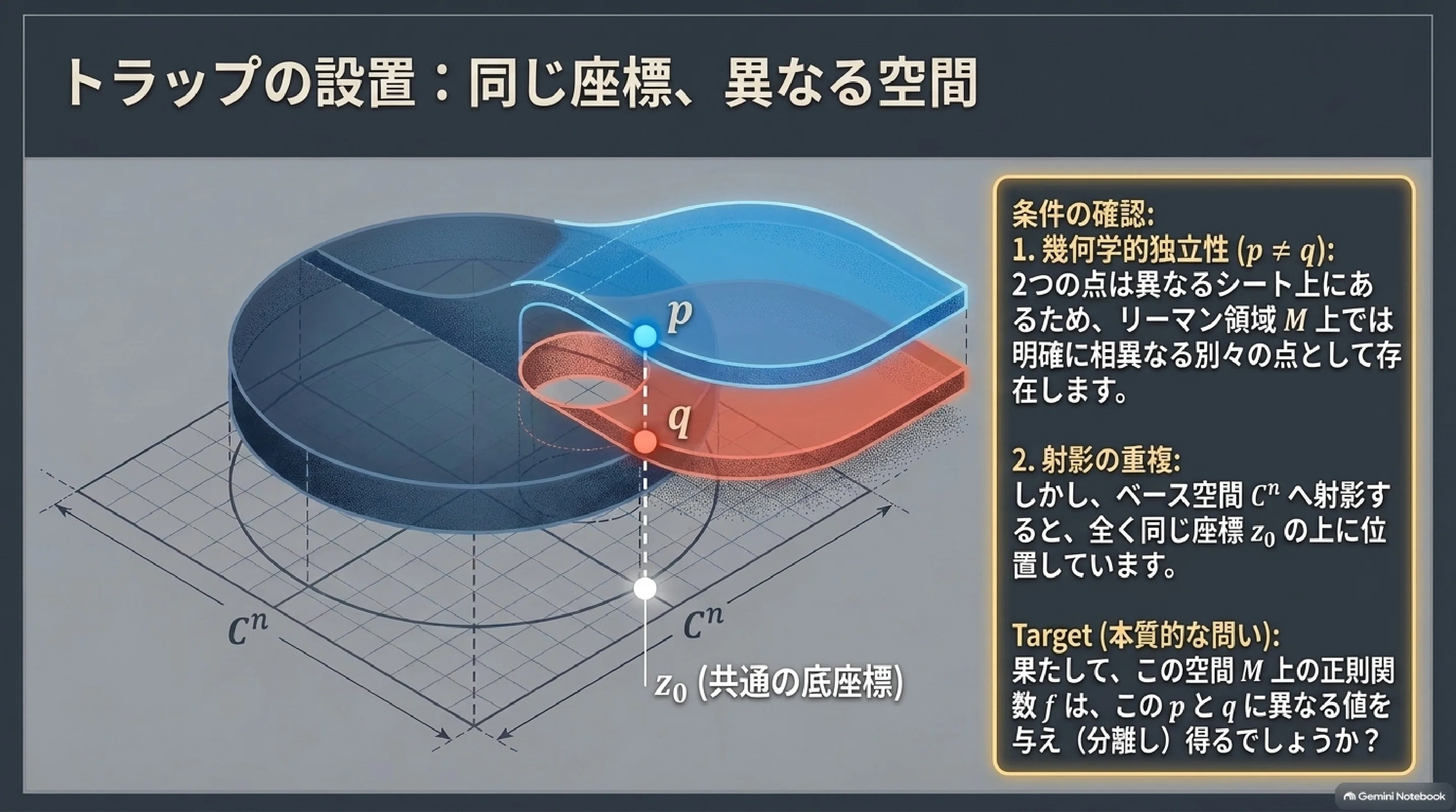 シュタイン多様体（後半）｜ari1110