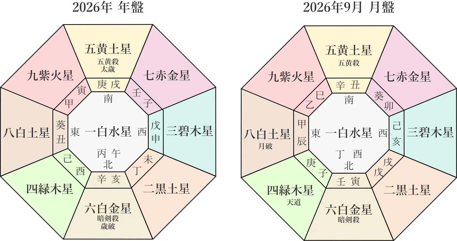 Nine Star Ki] Monthly Horoscope for Seven Red Venus in September