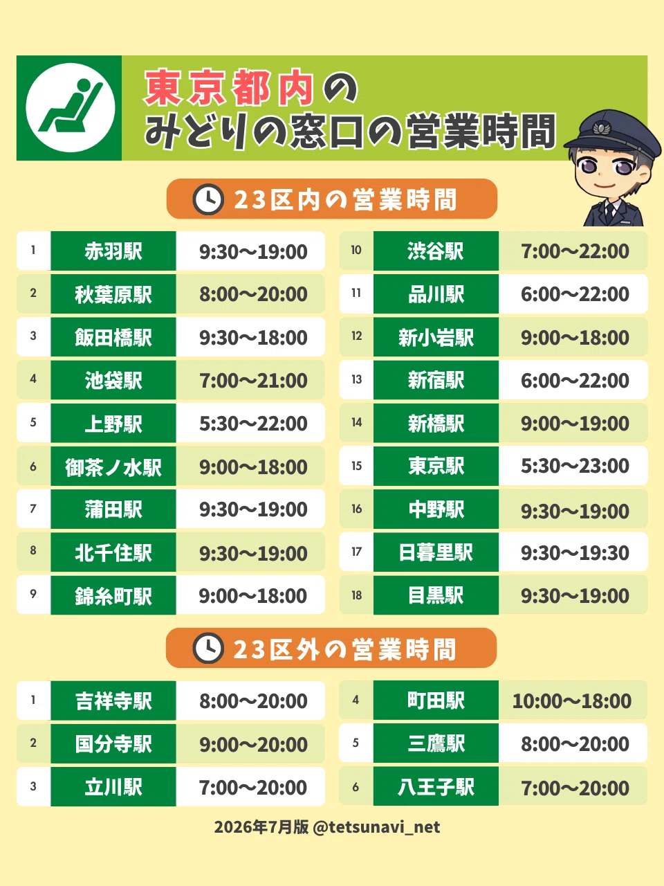 東京都内のみどりの窓口24駅の営業時間