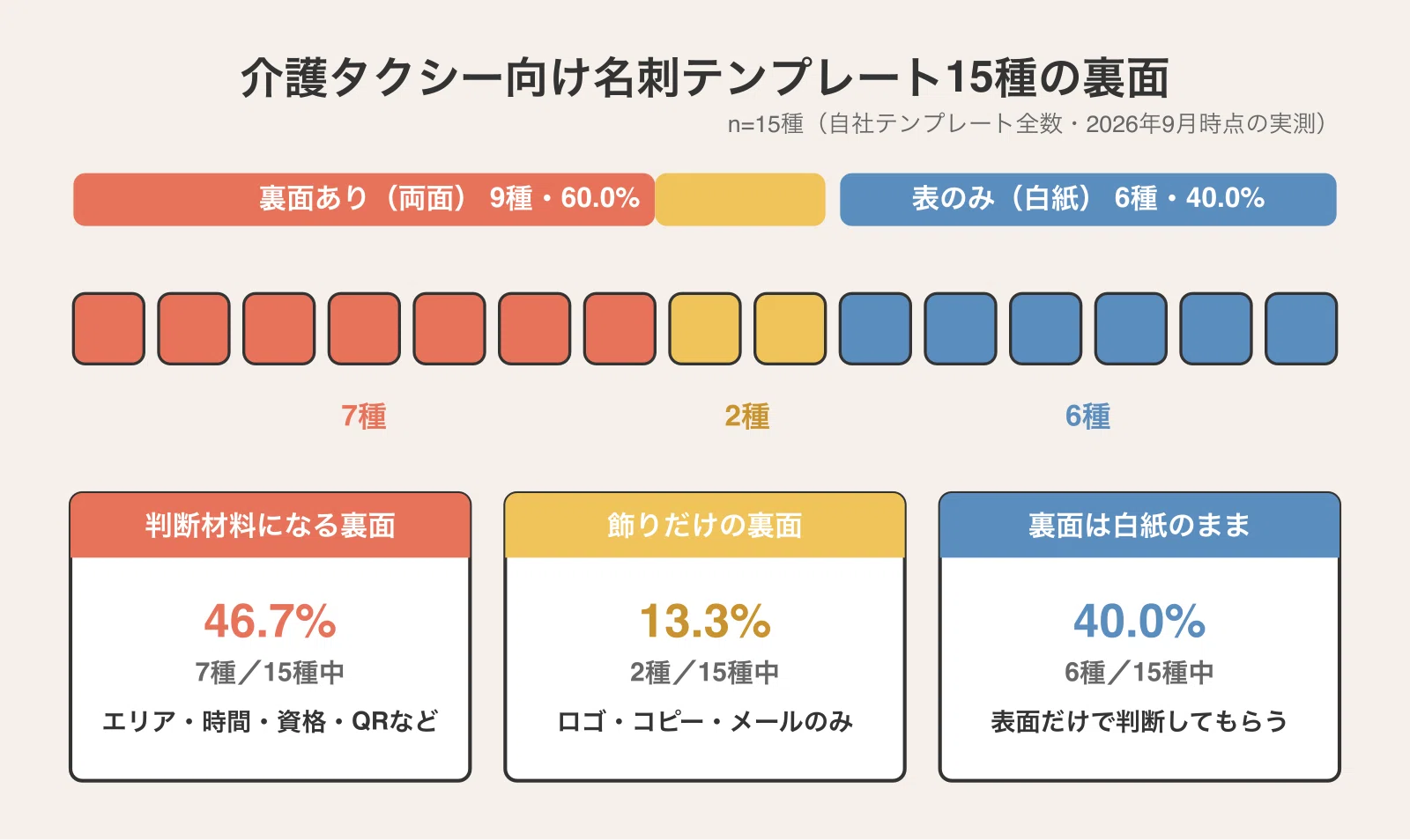 名刺 数え 方