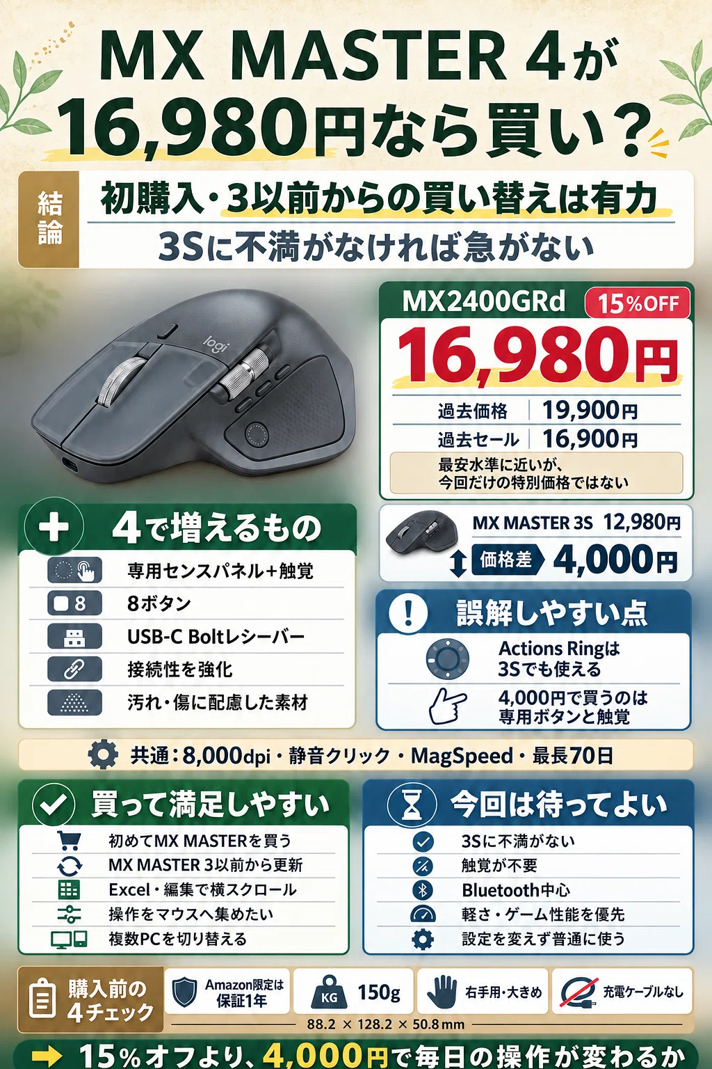 4000円の15%オフ