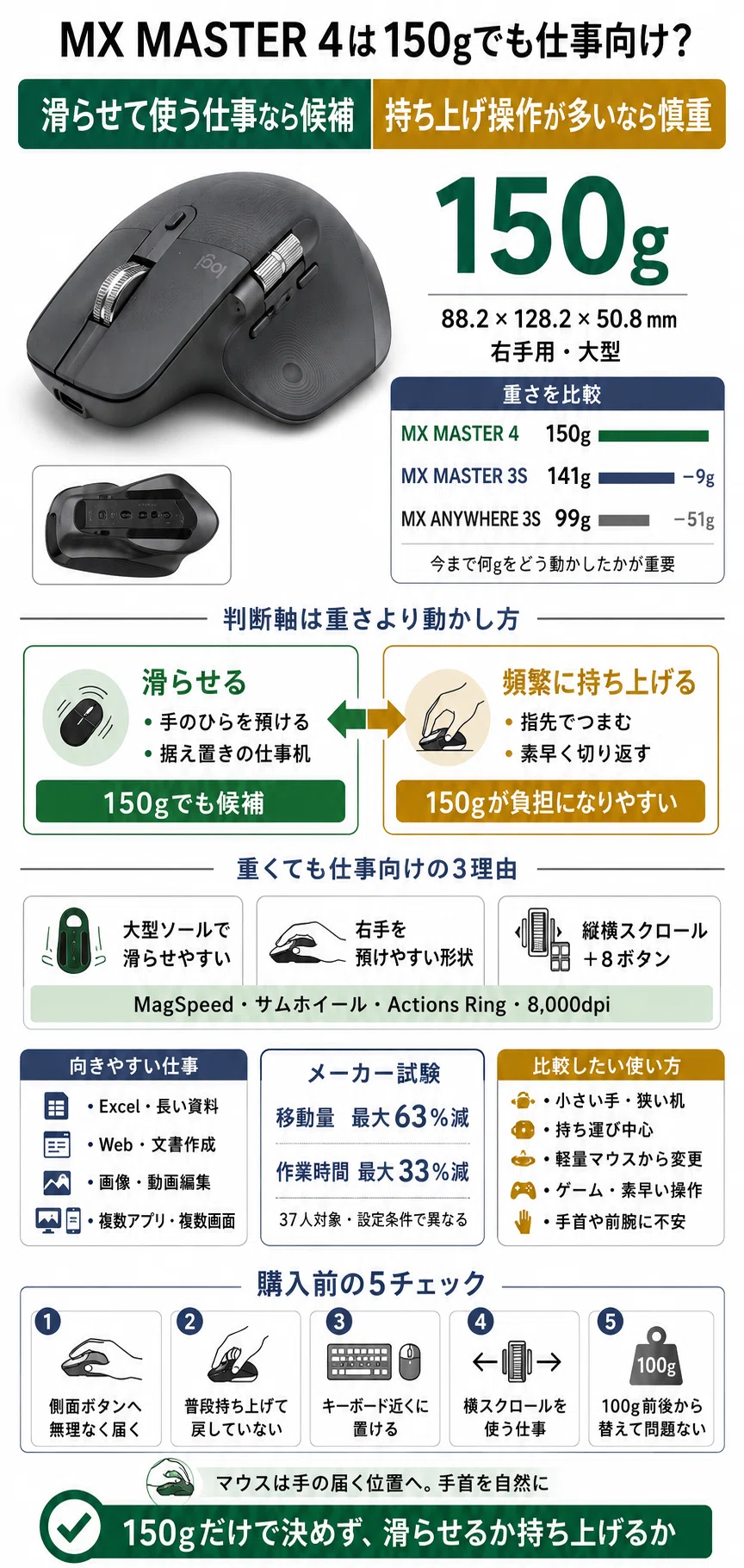 MX MASTER 4は150gでも仕事向け？｜デスク日和