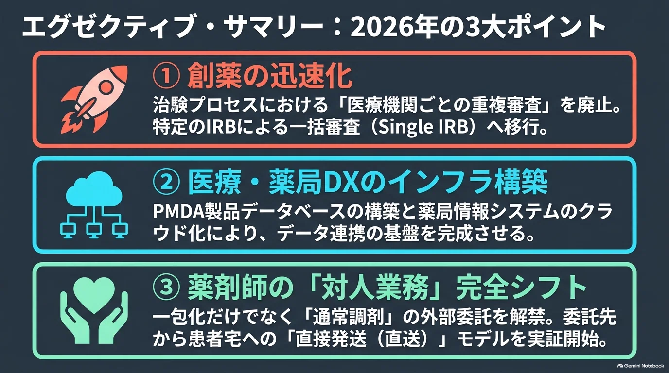 2026年最新】骨太の方針2026・日本成長戦略・規制改革で医療・製薬