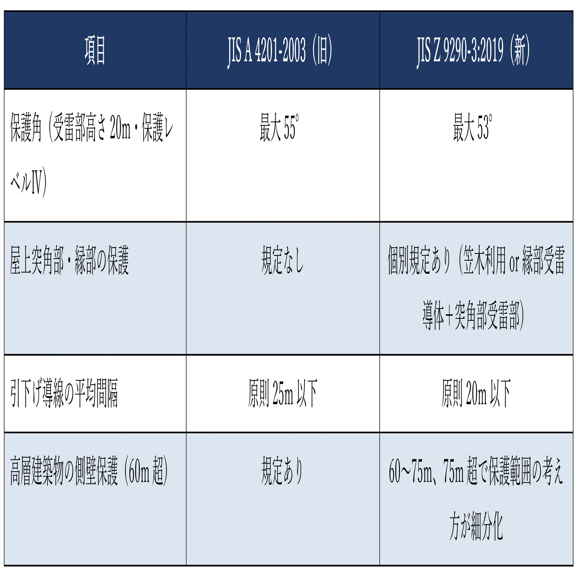 設備設計一級建築士 法適合確認 予想問題集｜xana