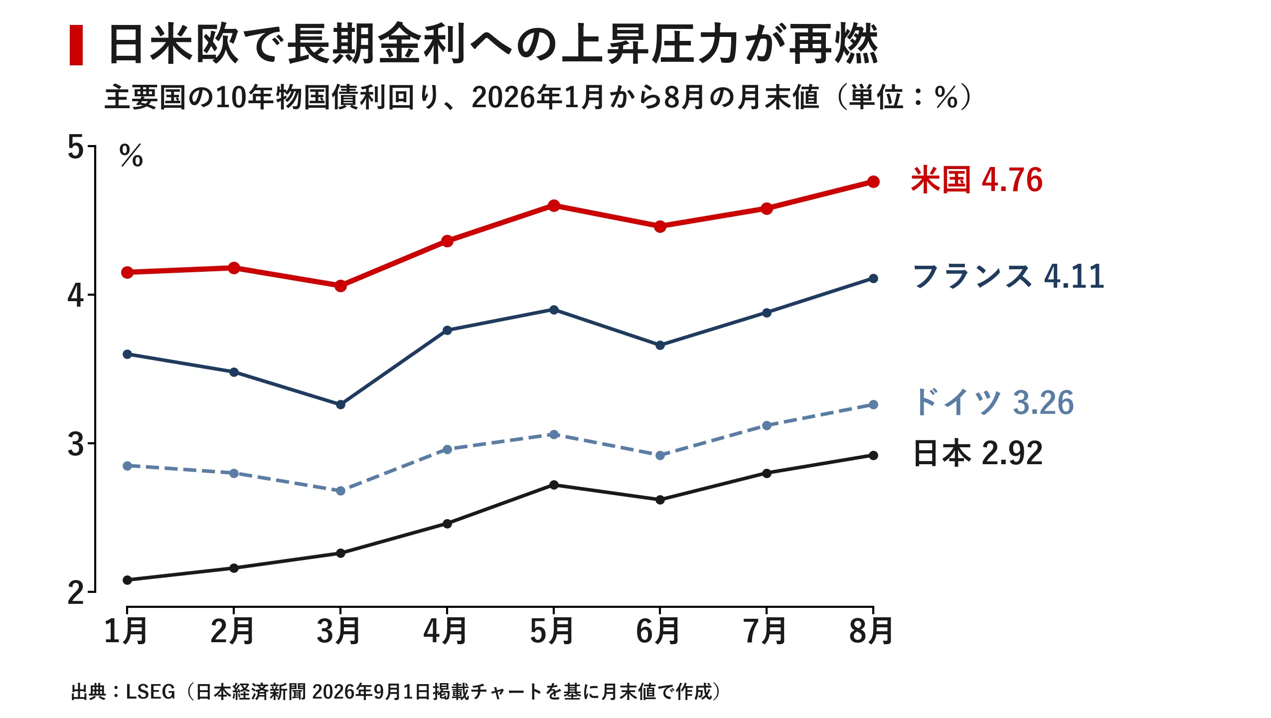 再値下げ レア 満州国 富国債券 第三回 第四回 各3枚 計6枚 戦時中資料