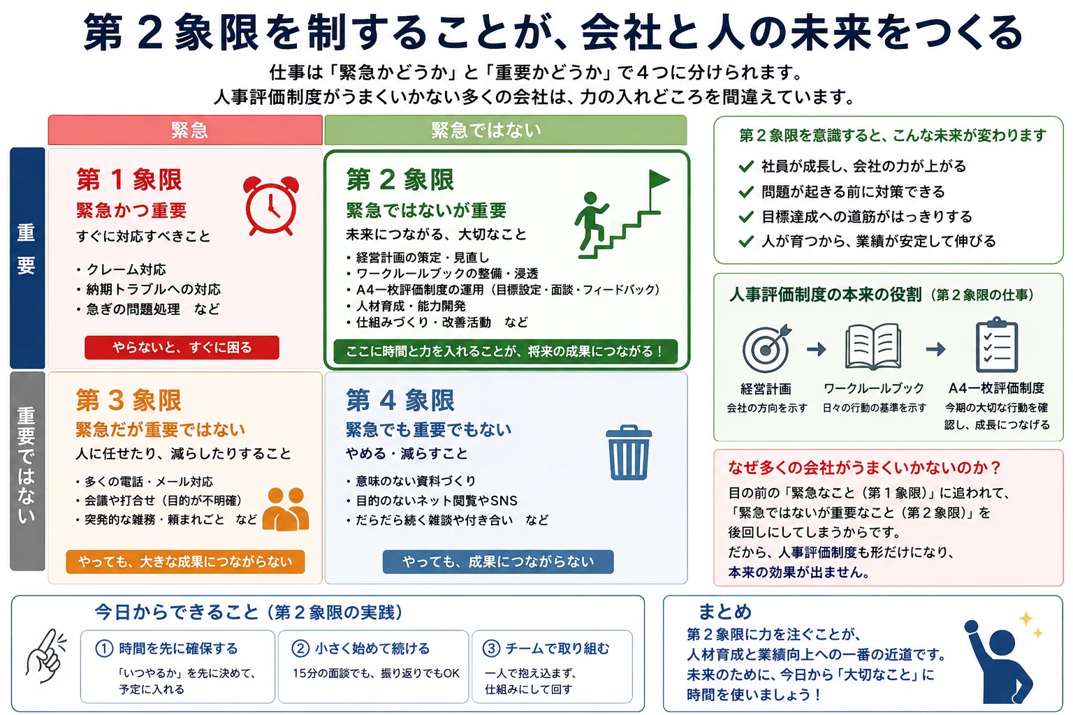 A4一枚評価制度】人事評価制度がうまくいかない理由と継続の仕組み